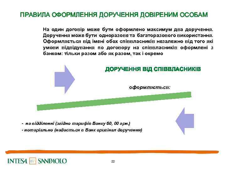 ПРАВИЛА ОФОРМЛЕННЯ ДОРУЧЕННЯ ДОВІРЕНИМ ОСОБАМ На один договір може бути оформлено максимум два доручення.