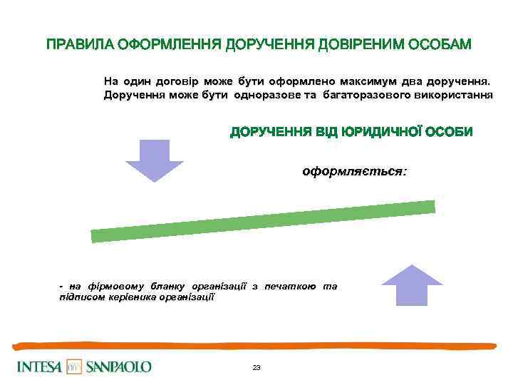 ПРАВИЛА ОФОРМЛЕННЯ ДОРУЧЕННЯ ДОВІРЕНИМ ОСОБАМ На один договір може бути оформлено максимум два доручення.