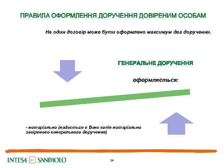 ПРАВИЛА ОФОРМЛЕННЯ ДОРУЧЕННЯ ДОВІРЕНИМ ОСОБАМ На один договір може бути оформлено максимум два доручення.