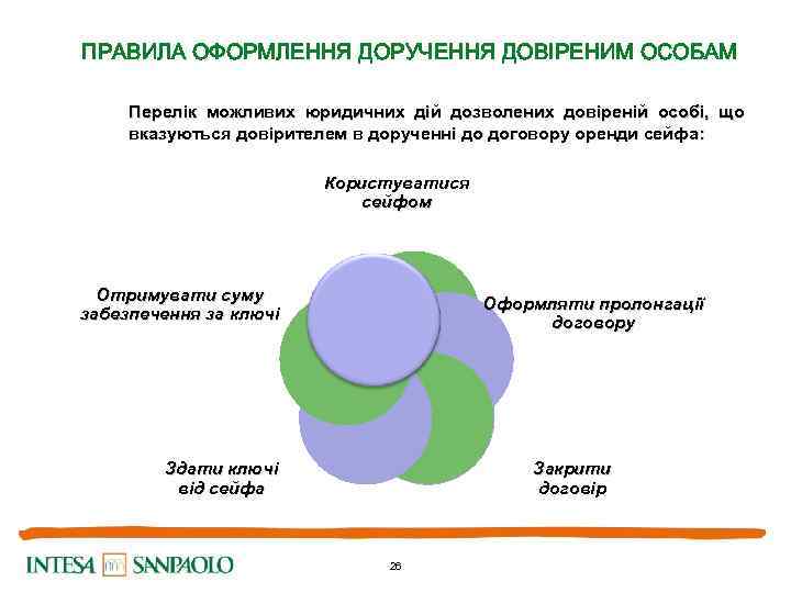 ПРАВИЛА ОФОРМЛЕННЯ ДОРУЧЕННЯ ДОВІРЕНИМ ОСОБАМ Перелік можливих юридичних дій дозволених довіреній особі, що вказуються