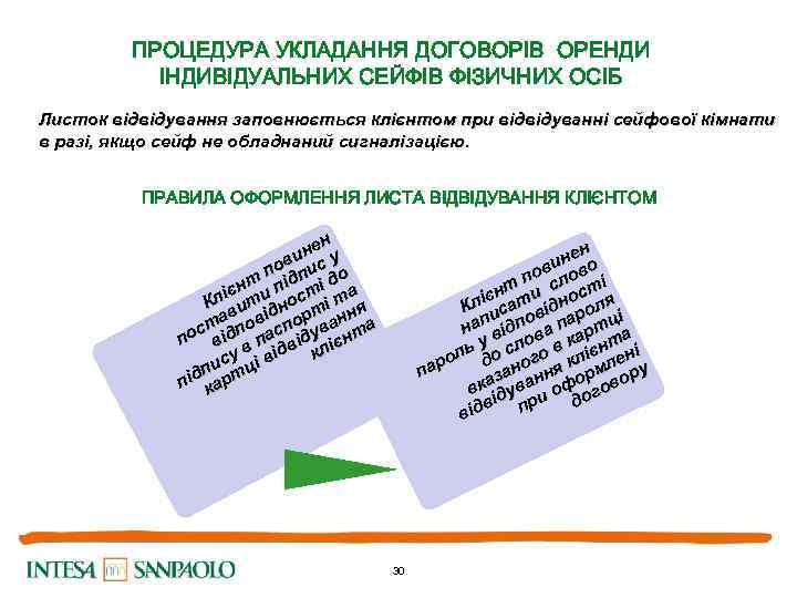 ПРОЦЕДУРА УКЛАДАННЯ ДОГОВОРІВ ОРЕНДИ ІНДИВІДУАЛЬНИХ СЕЙФІВ ФІЗИЧНИХ ОСІБ Листок відвідування заповнюється клієнтом при відвідуванні