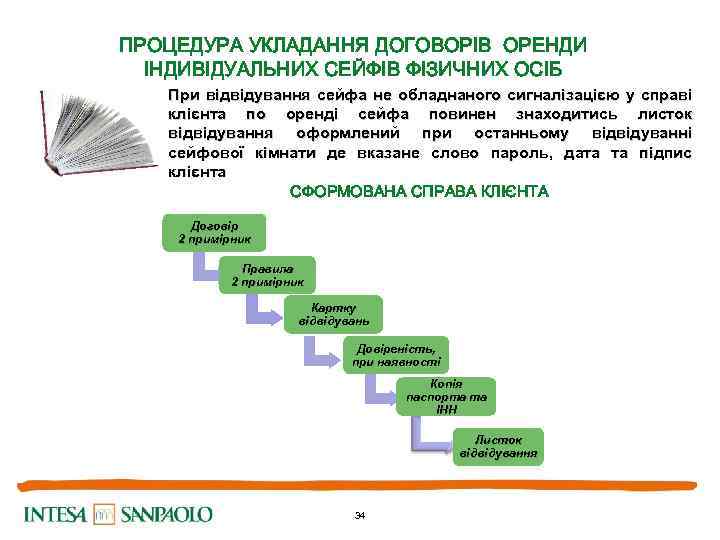 ПРОЦЕДУРА УКЛАДАННЯ ДОГОВОРІВ ОРЕНДИ ІНДИВІДУАЛЬНИХ СЕЙФІВ ФІЗИЧНИХ ОСІБ При відвідування сейфа не обладнаного сигналізацією