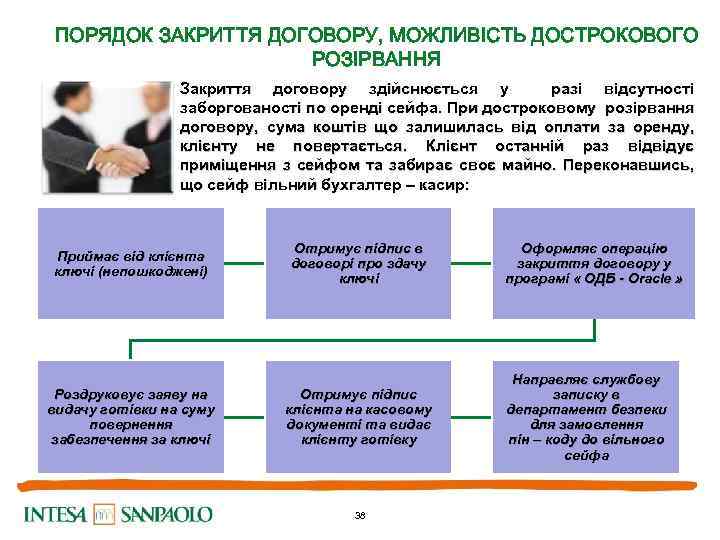 ПОРЯДОК ЗАКРИТТЯ ДОГОВОРУ, МОЖЛИВІСТЬ ДОСТРОКОВОГО РОЗІРВАННЯ Закриття договору здійснюється у разі відсутності заборгованості по