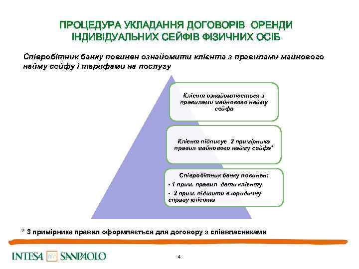 ПРОЦЕДУРА УКЛАДАННЯ ДОГОВОРІВ ОРЕНДИ ІНДИВІДУАЛЬНИХ СЕЙФІВ ФІЗИЧНИХ ОСІБ Співробітник банку повинен ознайомити клієнта з