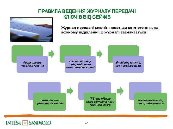 ПРАВИЛА ВЕДЕННЯ ЖУРНАЛУ ПЕРЕДАЧІ КЛЮЧІВ ВІД СЕЙФІВ Журнал передачі ключів ведеться кожного дня, на