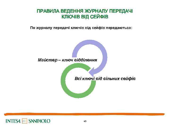 ПРАВИЛА ВЕДЕННЯ ЖУРНАЛУ ПЕРЕДАЧІ КЛЮЧІВ ВІД СЕЙФІВ По журналу передачі ключів від сейфів передаються: