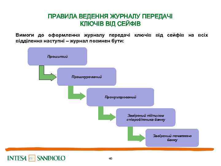 ПРАВИЛА ВЕДЕННЯ ЖУРНАЛУ ПЕРЕДАЧІ КЛЮЧІВ ВІД СЕЙФІВ Вимоги до оформлення журналу передачі ключів від