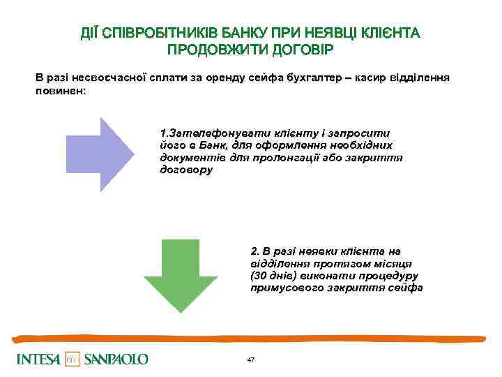 ДІЇ СПІВРОБІТНИКІВ БАНКУ ПРИ НЕЯВЦІ КЛІЄНТА ПРОДОВЖИТИ ДОГОВІР В разі несвоєчасної сплати за оренду