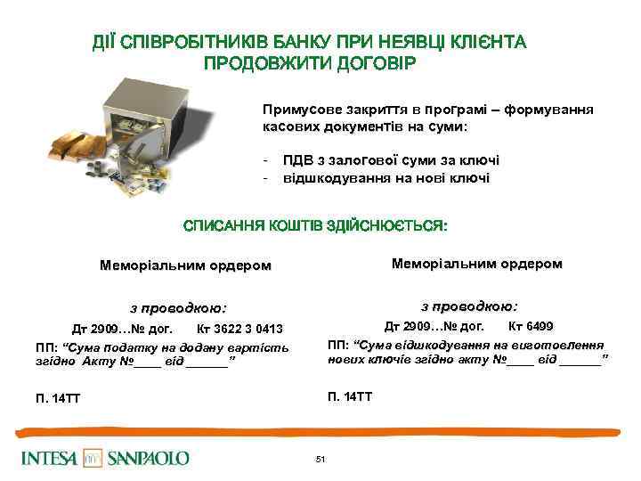 ДІЇ СПІВРОБІТНИКІВ БАНКУ ПРИ НЕЯВЦІ КЛІЄНТА ПРОДОВЖИТИ ДОГОВІР Примусове закриття в програмі – формування