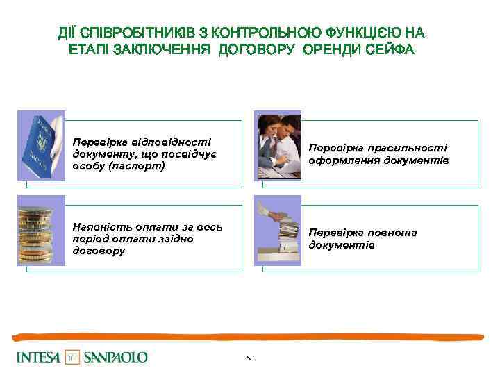 ДІЇ СПІВРОБІТНИКІВ З КОНТРОЛЬНОЮ ФУНКЦІЄЮ НА ЕТАПІ ЗАКЛЮЧЕННЯ ДОГОВОРУ ОРЕНДИ СЕЙФА Перевірка відповідності документу,