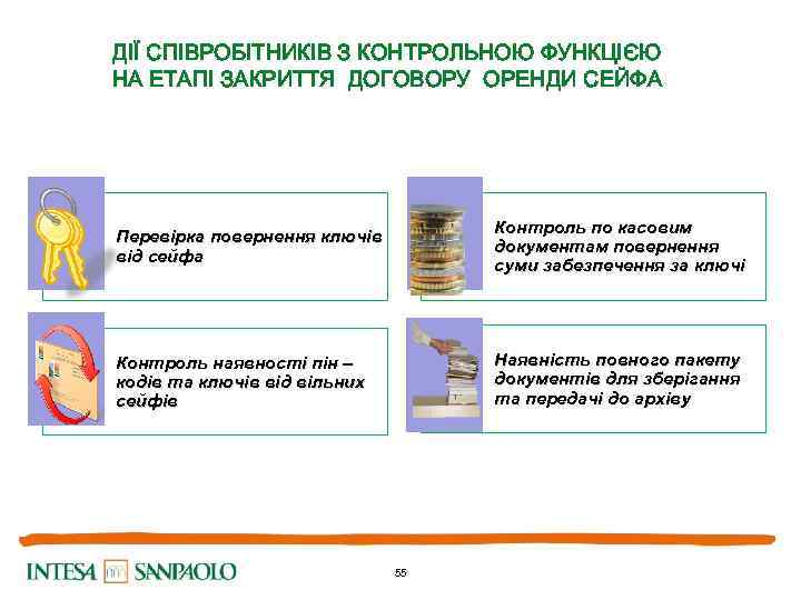 ДІЇ СПІВРОБІТНИКІВ З КОНТРОЛЬНОЮ ФУНКЦІЄЮ НА ЕТАПІ ЗАКРИТТЯ ДОГОВОРУ ОРЕНДИ СЕЙФА Перевірка повернення ключів