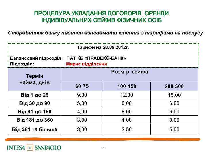 ПРОЦЕДУРА УКЛАДАННЯ ДОГОВОРІВ ОРЕНДИ ІНДИВІДУАЛЬНИХ СЕЙФІВ ФІЗИЧНИХ ОСІБ Співробітник банку повинен ознайомити клієнта з