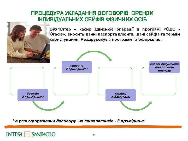 ПРОЦЕДУРА УКЛАДАННЯ ДОГОВОРІВ ОРЕНДИ ІНДИВІДУАЛЬНИХ СЕЙФІВ ФІЗИЧНИХ ОСІБ Бухгалтер – касир здійснює операції в