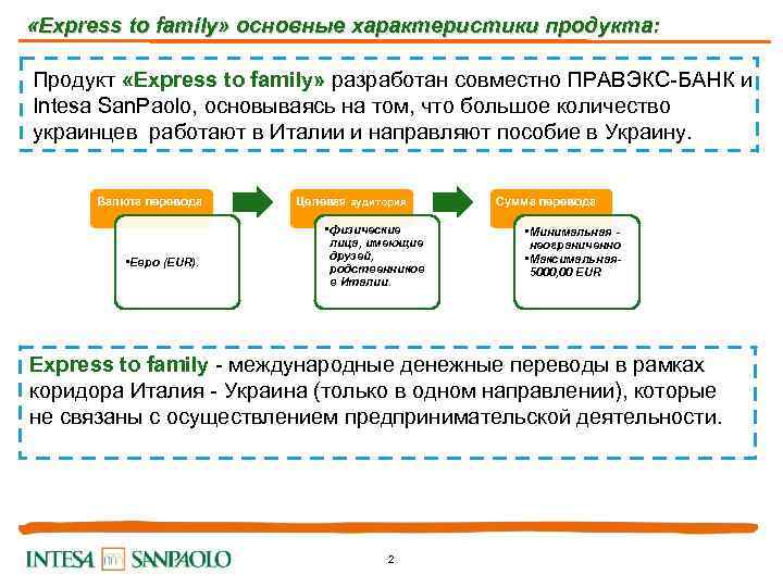  «Express to family» основные характеристики продукта: Продукт «Express to family» разработан совместно ПРАВЭКС-БАНК