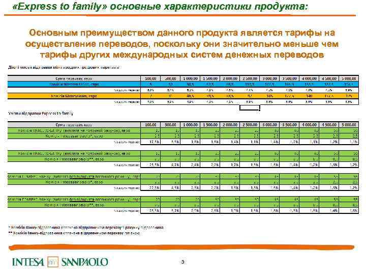  «Express to family» основные характеристики продукта: Основным преимуществом данного продукта является тарифы на