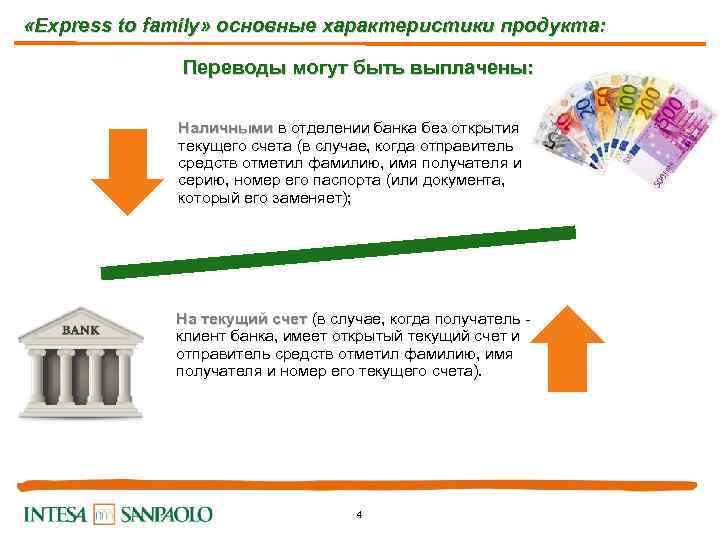  «Express to family» основные характеристики продукта: Переводы могут быть выплачены: Наличными в отделении