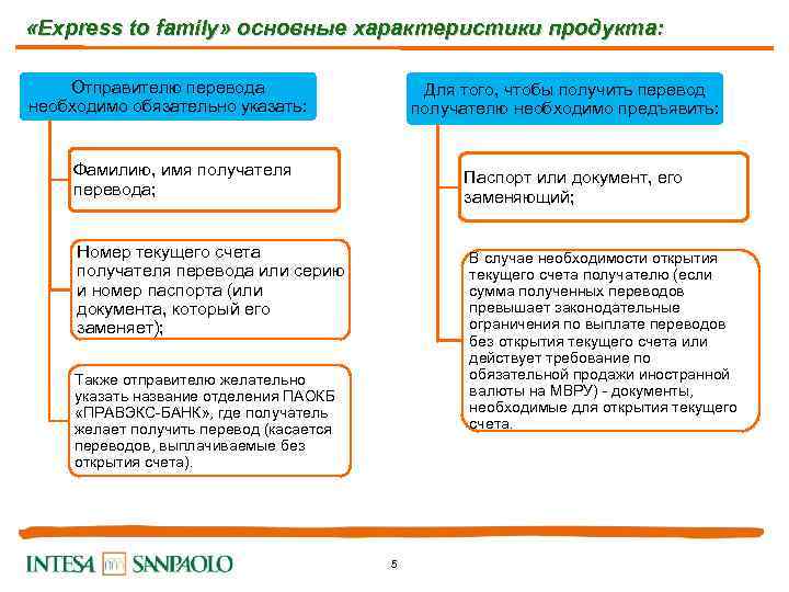  «Express to family» основные характеристики продукта: Отправителю перевода необходимо обязательно указать: Для того,