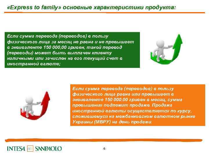  «Express to family» основные характеристики продукта: Если сумма перевода (переводов) в пользу физического