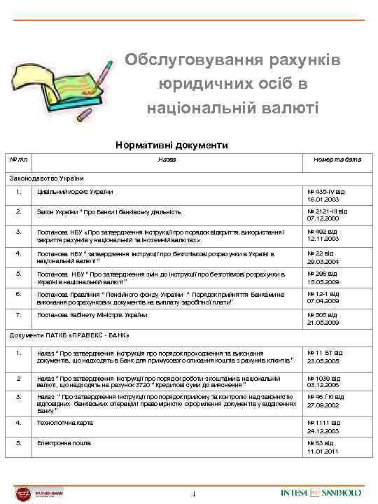 Обслуговування рахунків юридичних осіб в національній валюті Нормативні документи № пп Назва Номер та