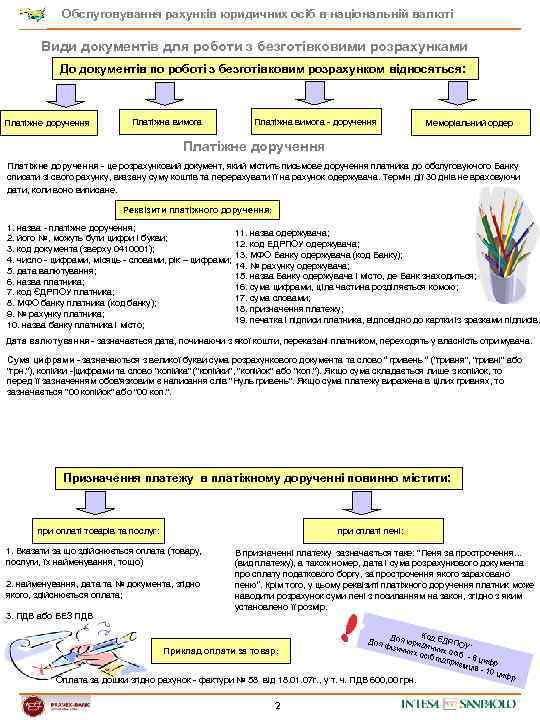 Обслуговування рахунків юридичних осіб в національній валюті Види документів для роботи з безготівковими розрахунками