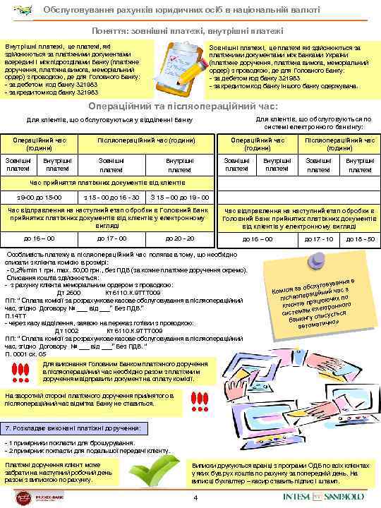 Обслуговування рахунків юридичних осіб в національній валюті Поняття: зовнішні платежі, внутрішні платежі Внутрішні платежі,