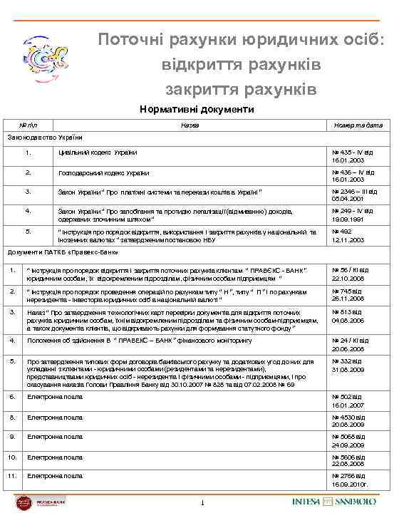 Поточні рахунки юридичних осіб: відкриття рахунків закриття рахунків Нормативні документи № пп Назва Номер