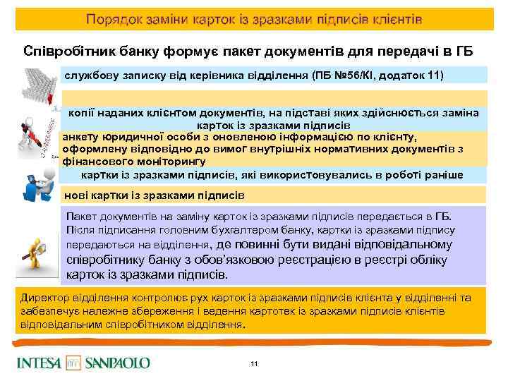 Порядок заміни карток із зразками підписів клієнтів Співробітник банку формує пакет документів для передачі