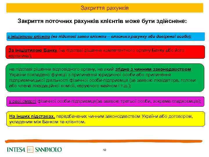 Закриття рахунків Закриття поточних рахунків клієнтів може бути здійснене: з ініціативи клієнта (на підставі