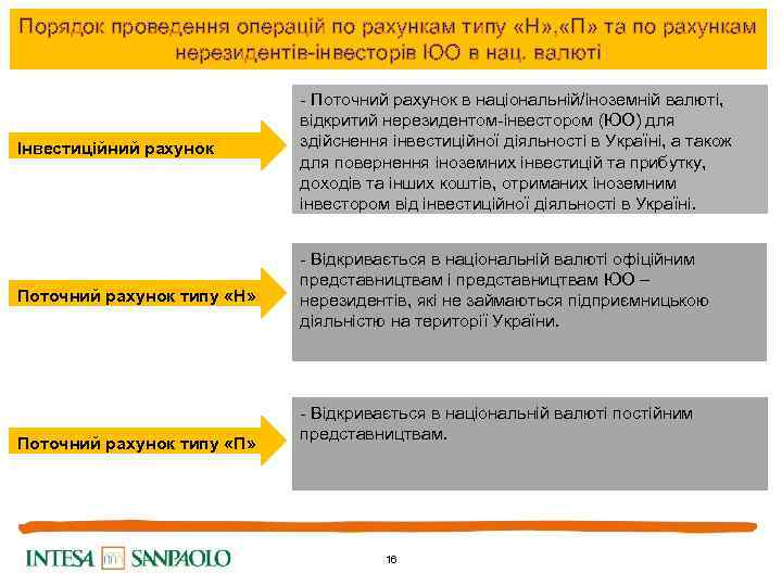 Порядок проведення операцій по рахункам типу «Н» , «П» та по рахункам нерезидентів-інвесторів ЮО