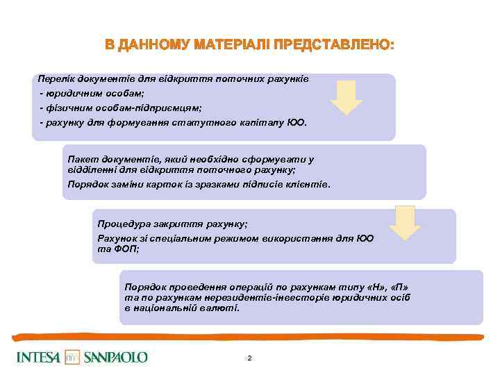 В ДАННОМУ МАТЕРІАЛІ ПРЕДСТАВЛЕНО: Перелік документів для відкриття поточних рахунків - юридичним особам; -