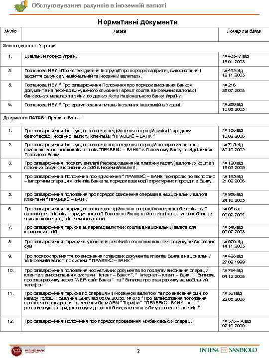 Обслуговування рахунків в іноземній валюті Нормативні документи № пп Назва Номер та дата Законодавство