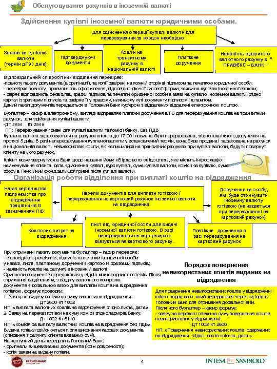 Обслуговування рахунків в іноземній валюті Здійснення купівлі іноземної валюти юридичними особами. Для здійснення операції