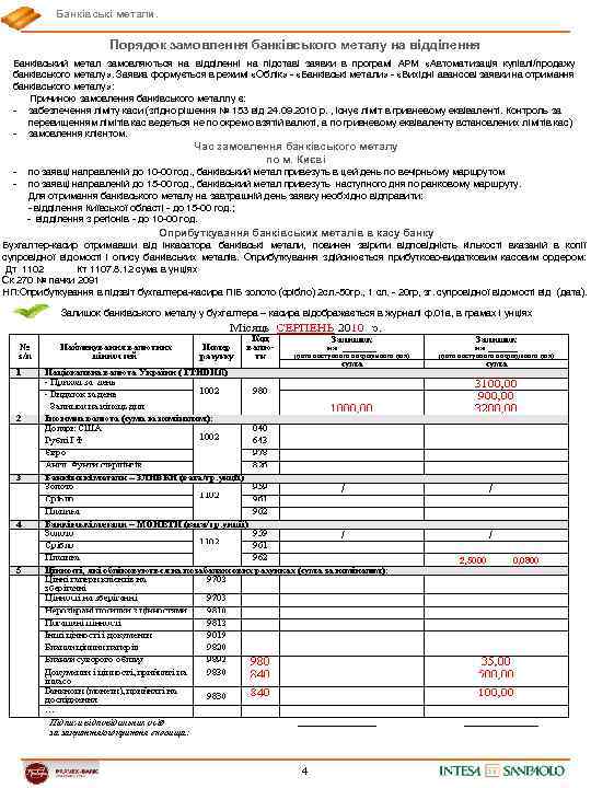 Банківські метали. Порядок замовлення банківського металу на відділення Банківський метал замовляються на відділенні на