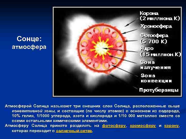 Сонце: атмосфера Атмосферой Солнца называют три внешних слоя Солнца, расположенные выше конвективной зоны, и