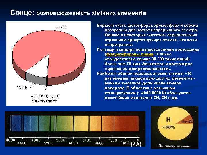 Сонце: розповсюдженість хімічних елементів Верхняя часть фотосферы, хромосфера и корона прозрачны для частот непрерывного