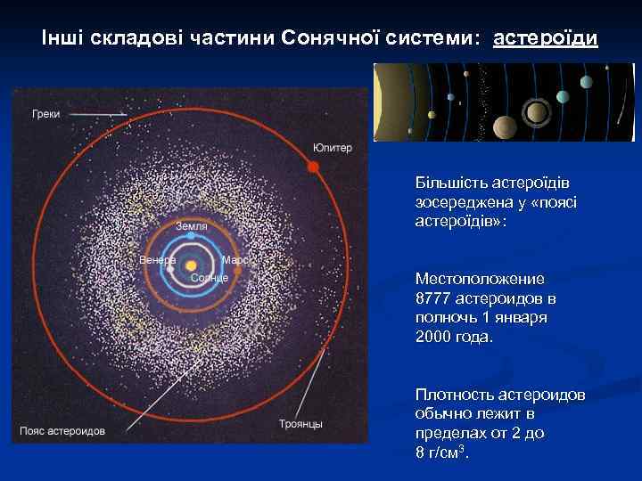 Інші складові частини Сонячної системи: астероїди Більшість астероїдів зосереджена у «поясі астероїдів» : Местоположение