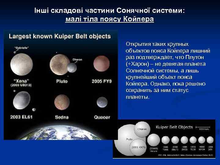 Інші складові частини Сонячної системи: малі тіла поясу Койпера Открытия таких крупных объектов пояса