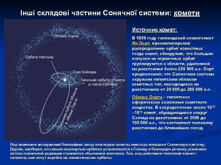 Інші складові частини Сонячної системи: комети Источник комет: В 1950 году голландский космогонист Ян