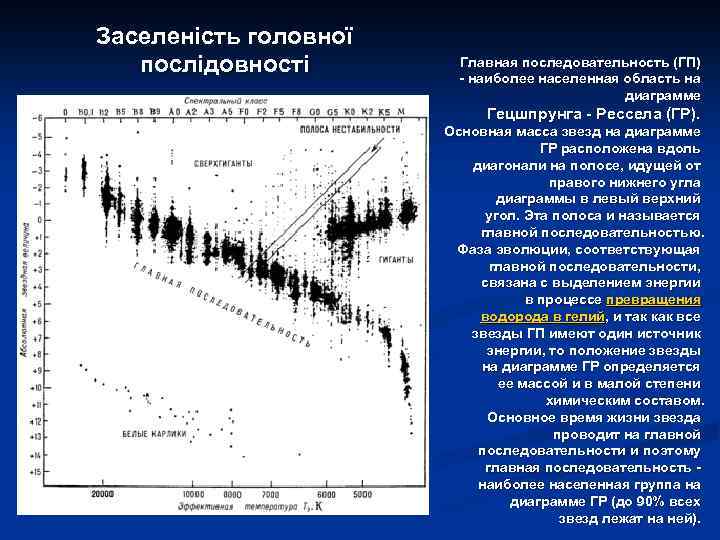 Заселеність головної послідовності Главная последовательность (ГП) - наиболее населенная область на диаграмме Гецшпрунга -