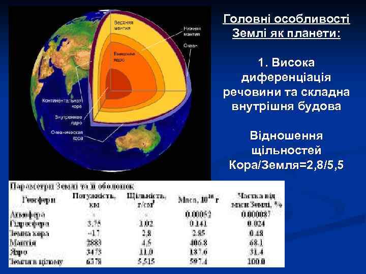 Головні особливості Землі як планети: 1. Висока диференціація речовини та складна внутрішня будова Відношення