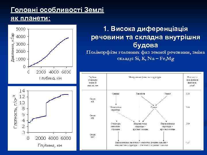 Головні особливості Землі як планети: 1. Висока диференціація речовини та складна внутрішня будова Поліморфізм