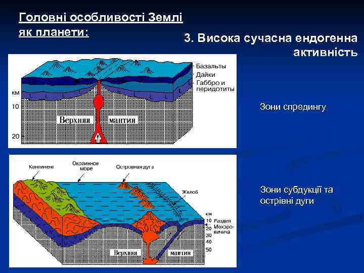 Головні особливості Землі як планети: 3. Висока сучасна ендогенна активність Зони спредингу Зони субдукції