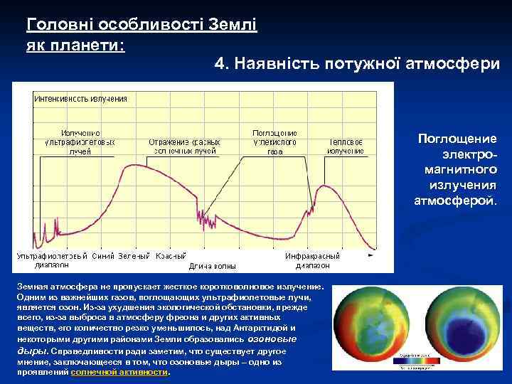 Головні особливості Землі як планети: 4. Наявність потужної атмосфери Поглощение электромагнитного излучения атмосферой. Земная