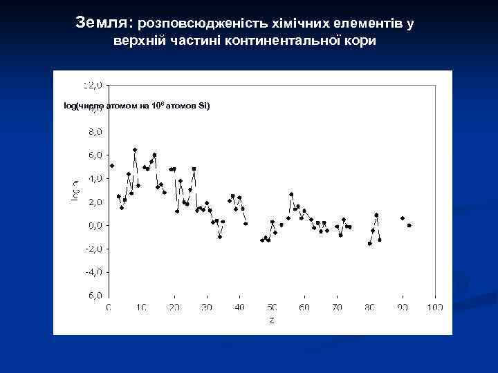 Земля: розповсюдженість хімічних елементів у верхній частині континентальної кори log(число атомом на 106 атомов