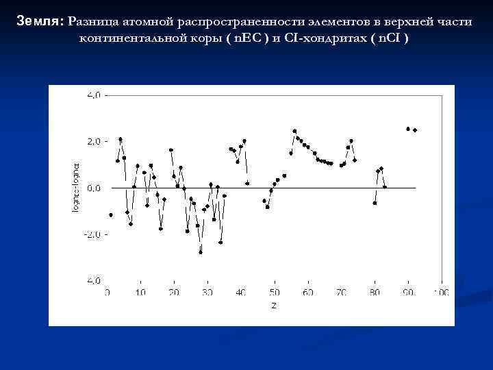 Земля: Разница атомной распространенности элементов в верхней части континентальной коры ( n. EC )