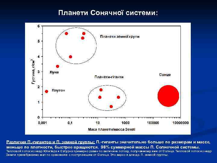 Планети Сонячної системи: Различия П. -гигантов и П. земной группы: П. -гиганты значительно больше