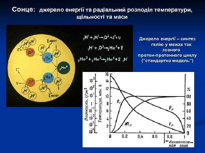 Сонце: джерело енергії та радіальний розподіл температури, щільності та маси Джерело енергії – синтез
