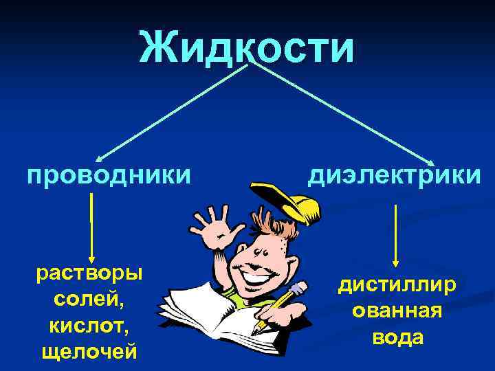 Жидкости проводники растворы солей, кислот, щелочей диэлектрики дистиллир ованная вода 