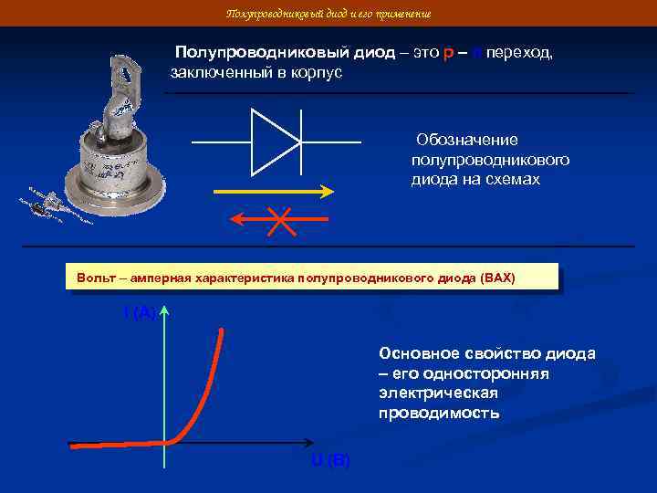 Полупроводниковый диод и его применение Полупроводниковый диод – это p – n переход, заключенный