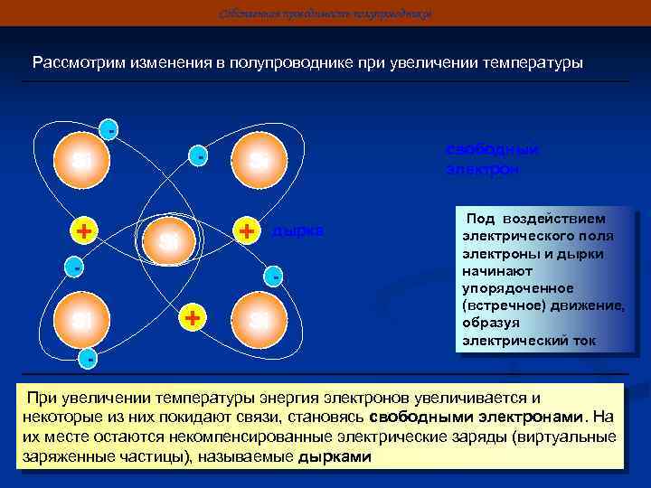 Собственная проводимость полупроводников Рассмотрим изменения в полупроводнике при увеличении температуры - Si + Si